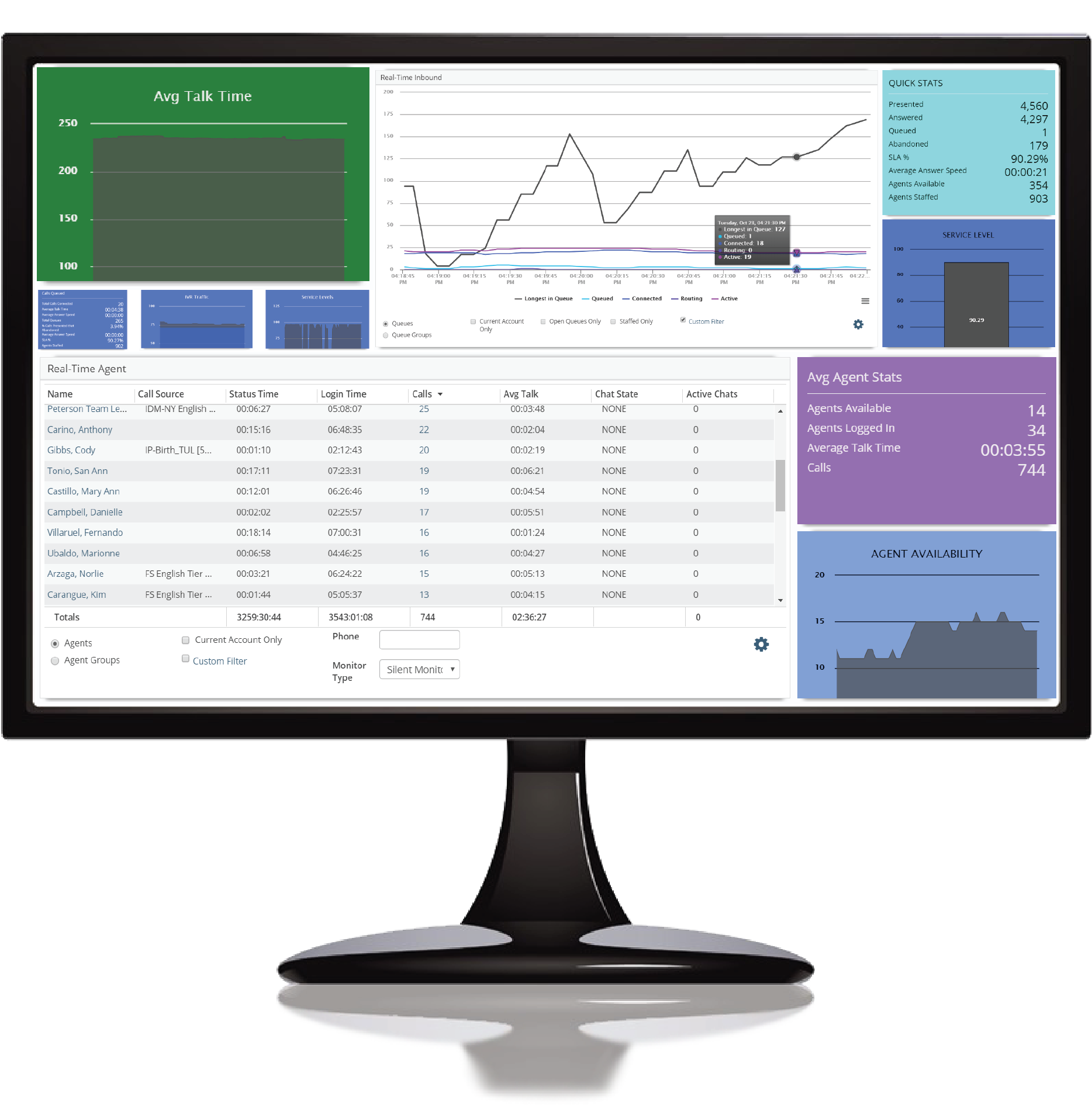 Call Center Platform Omni Channel Cloud Call Center Platform