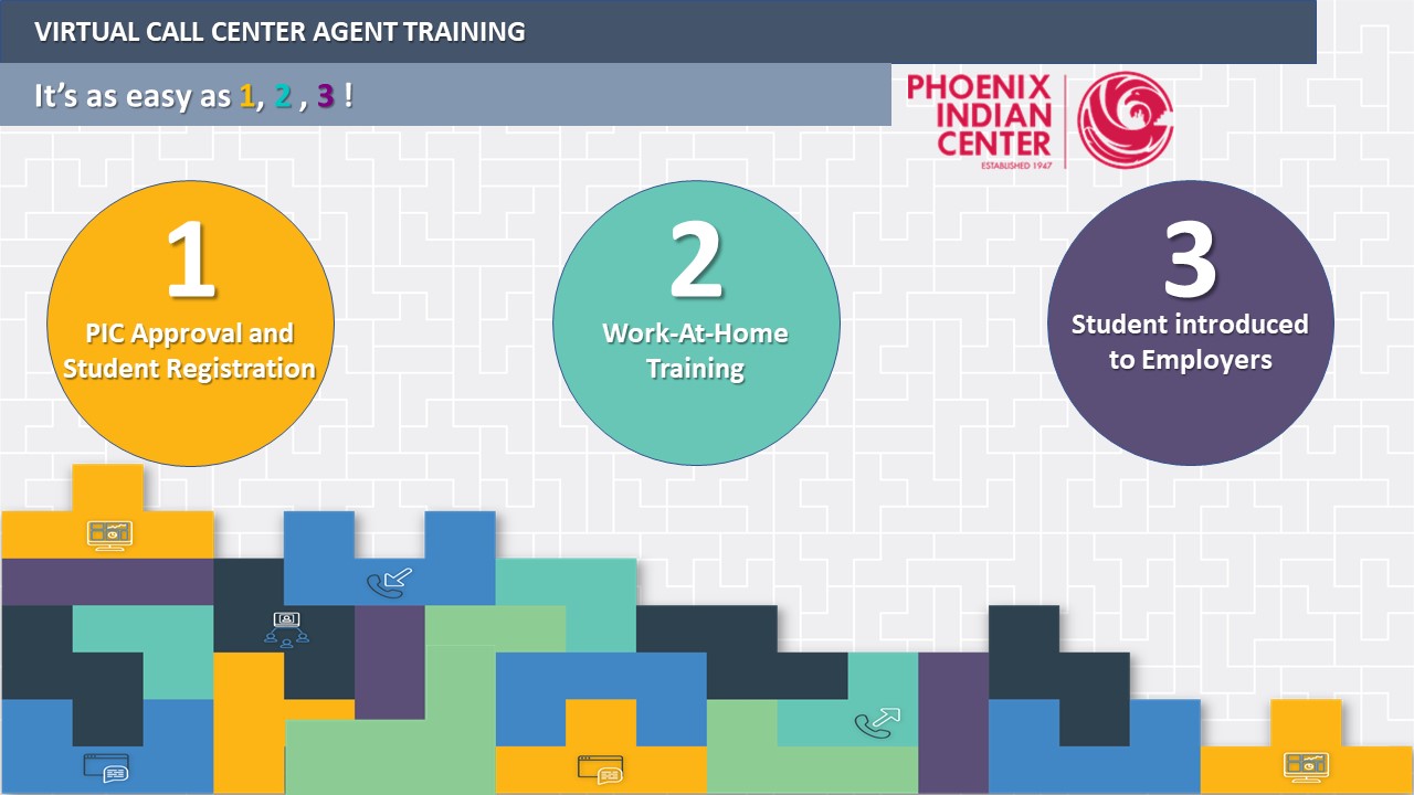 Virtual call center agent training steps graphic.